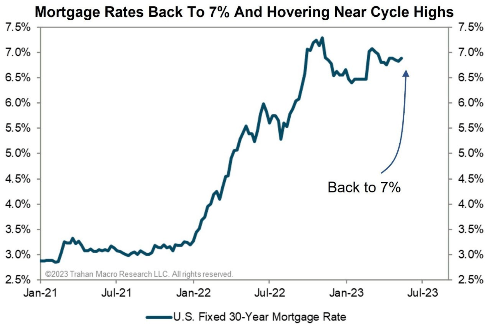 Mortgage Rates