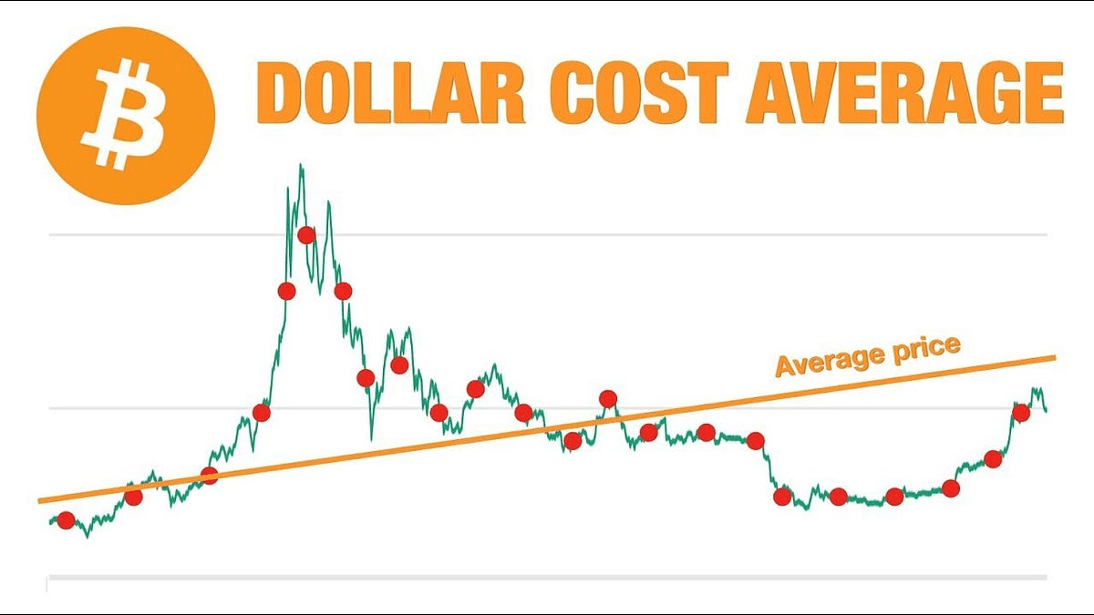 DCA chart