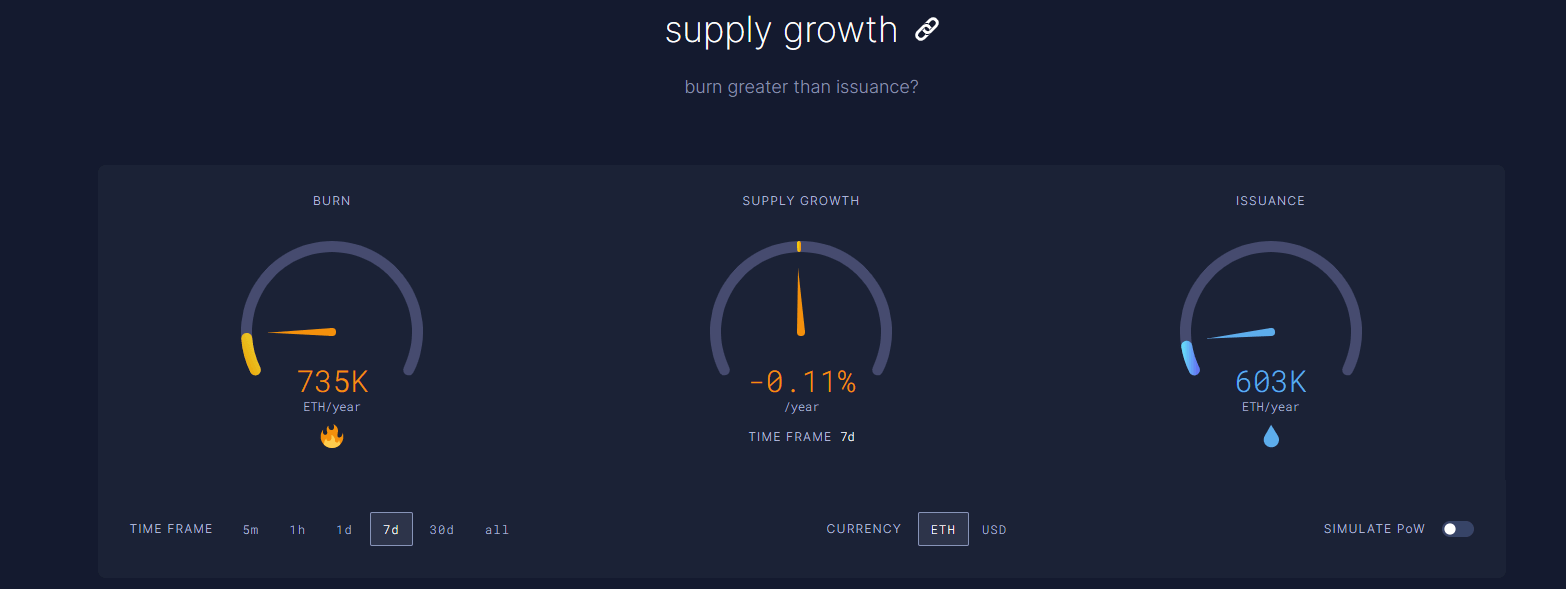 Supply growth screenshot.