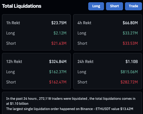 Chart showing total liquidations