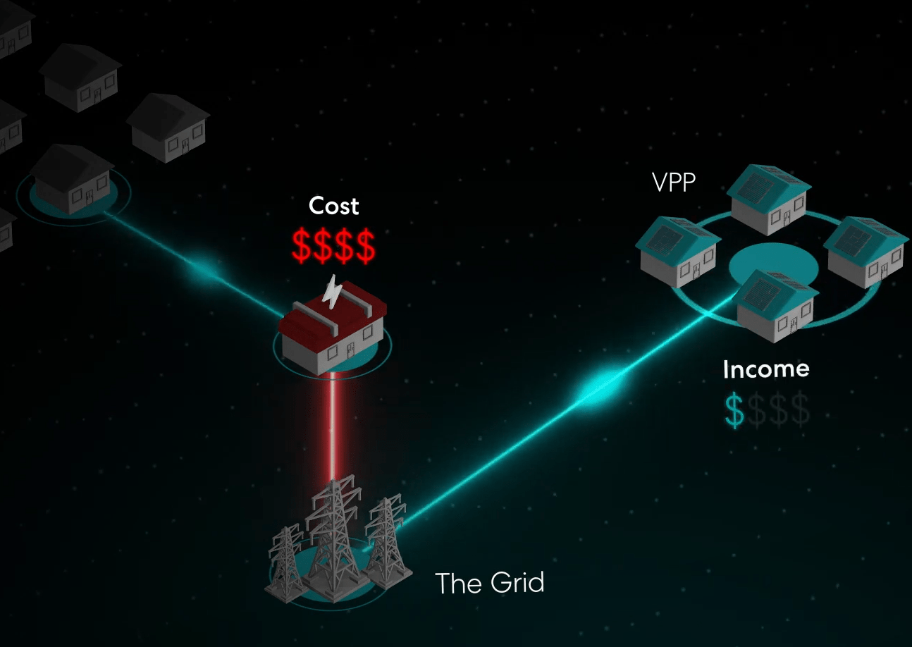 The problem solved by Power Ledger