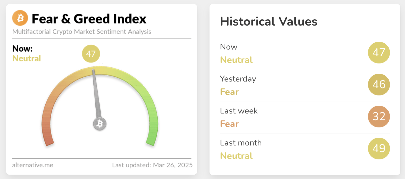 Crypto fear and greed index for March 26, 2025