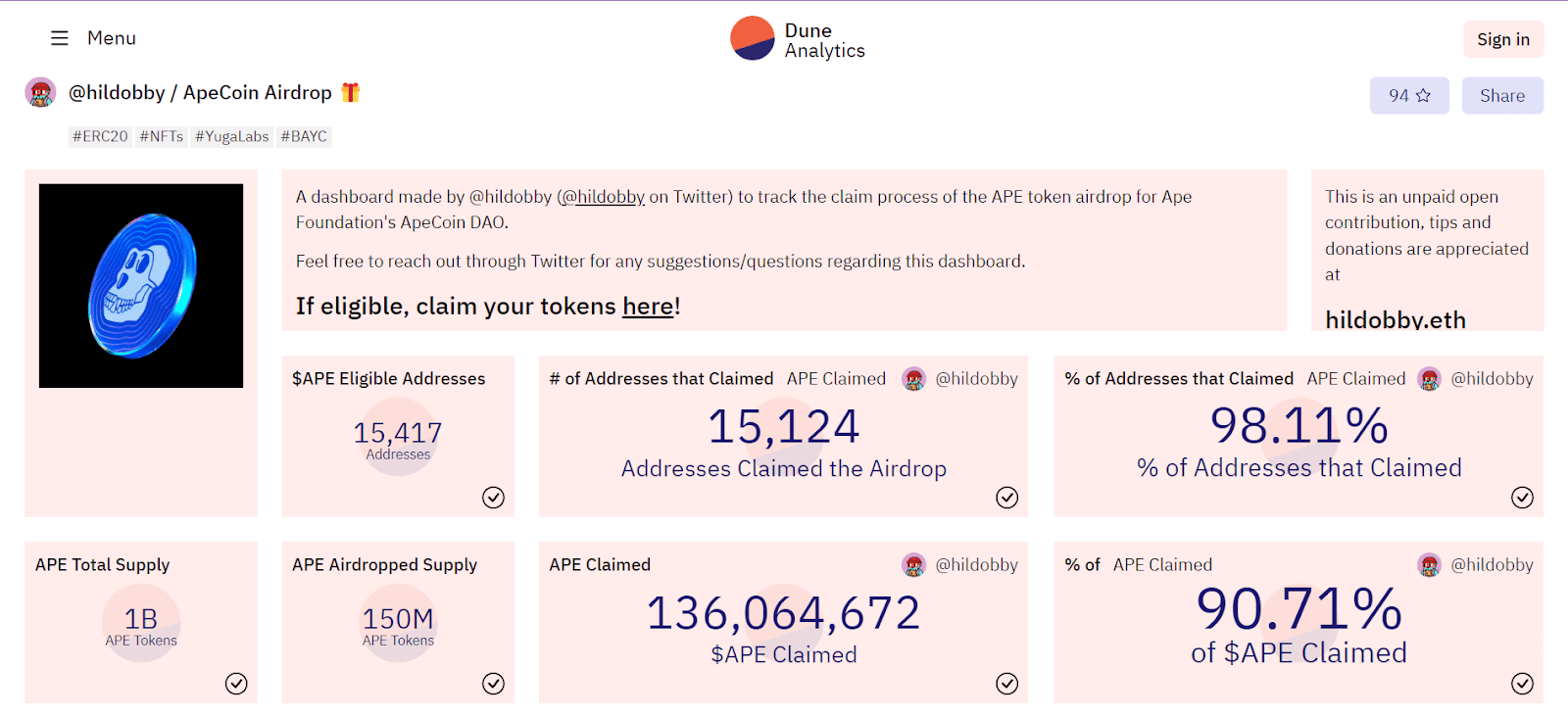 Screenshot of ApeCoin statistics.