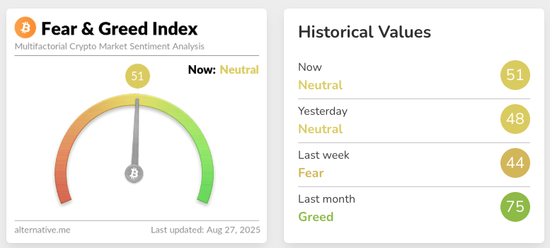 Crypto fear and greed index for August 27, 2025