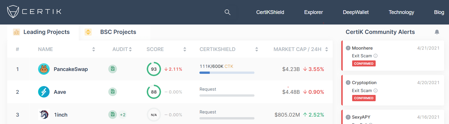 CertiK dashboard that ranks DeFi projects and scam alerts