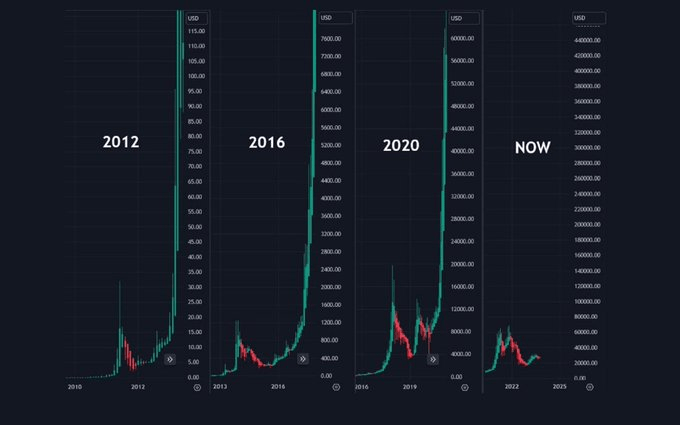 Screenshot of halving chart