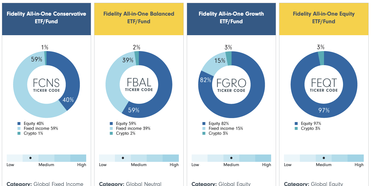 Comparison chart of ETF Funds