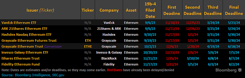 Stats on ETH Spot ETFs