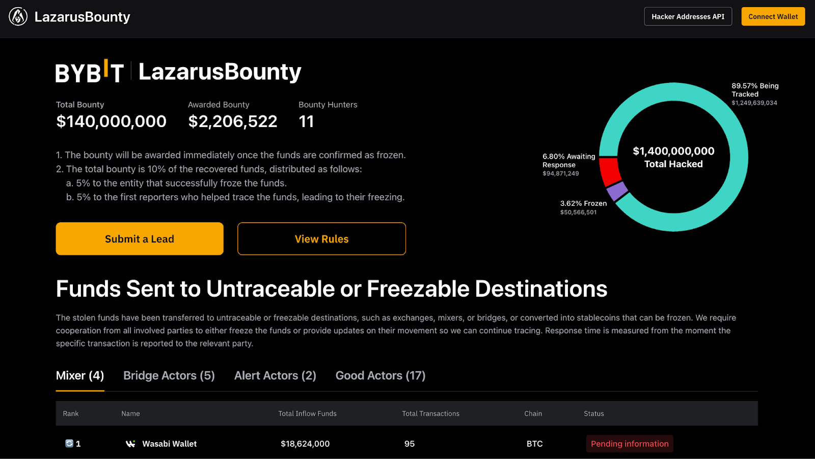 Screenshot of Lazarus Bounty