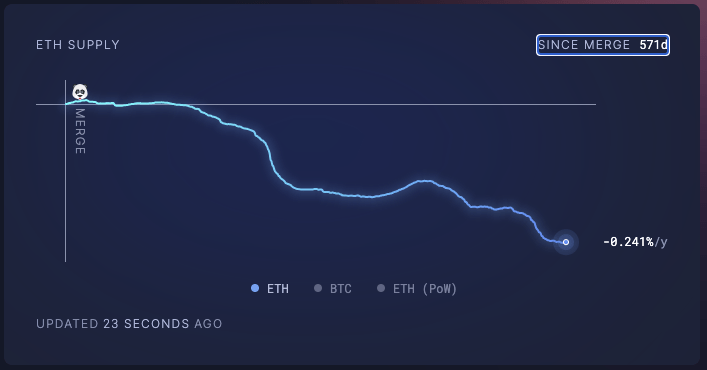 ETH Supply