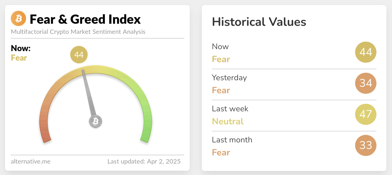 Crypto Fear and Greed Index April 2, 2025