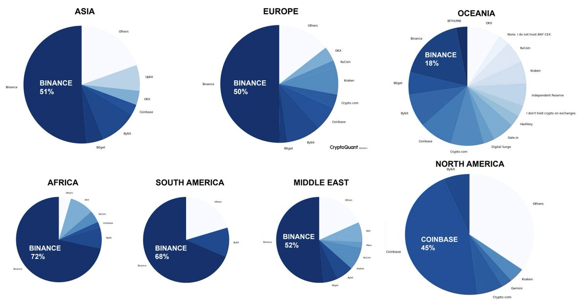 pie charts