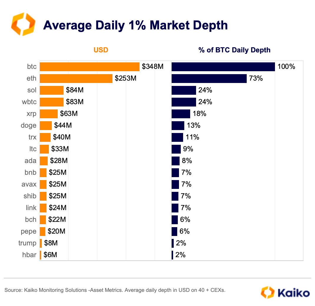 Kaiko chart