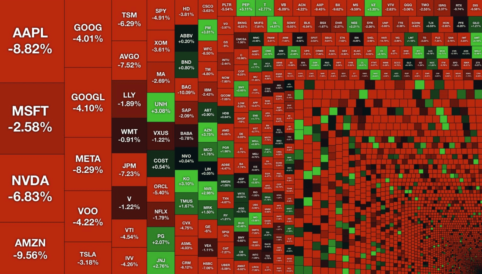 Illustration of bear market across all assets