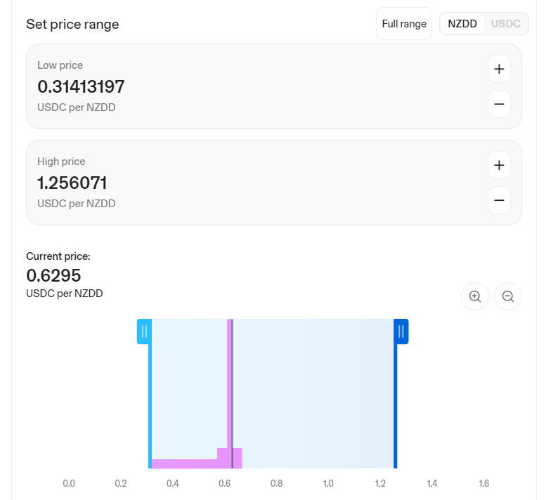 Screenshot of price range on uniswap.