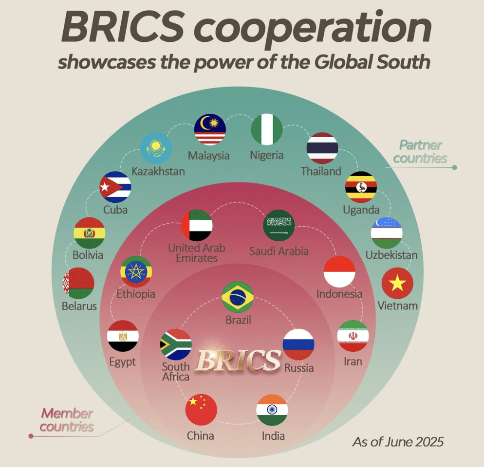 BRICS member nations as of June 2025