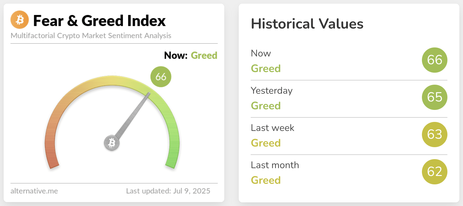 Crypto fear and greed index for July 9 2025