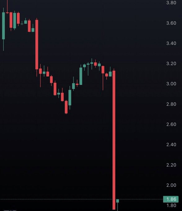 Trading view chart dropping off