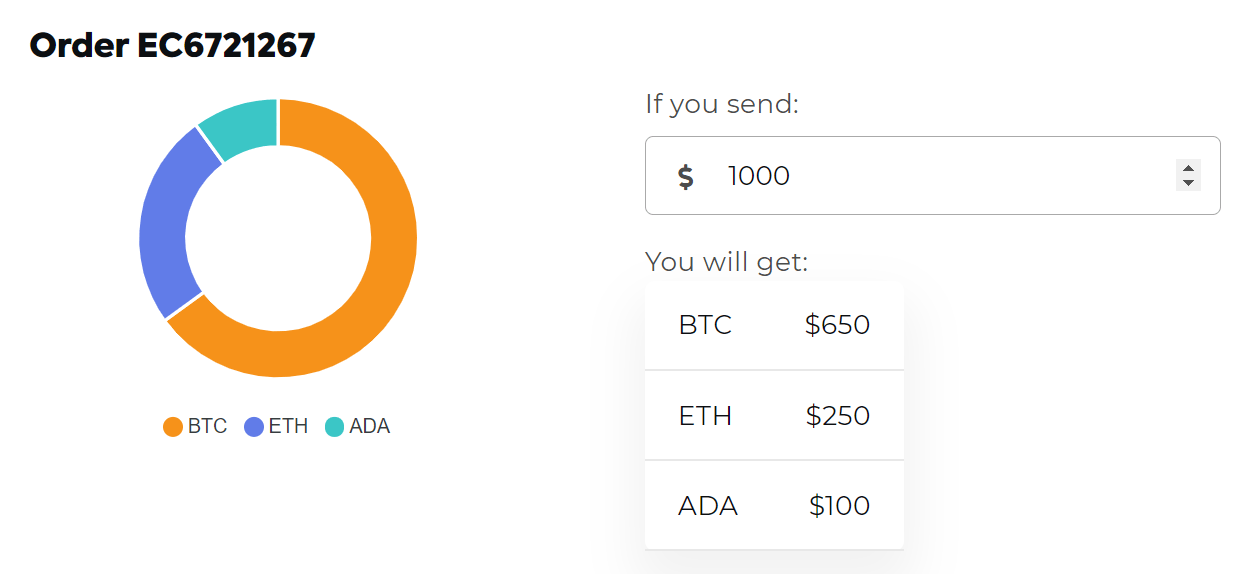 Screenshot of the Easy Crypto Autobuy order process showcasing Cardano.