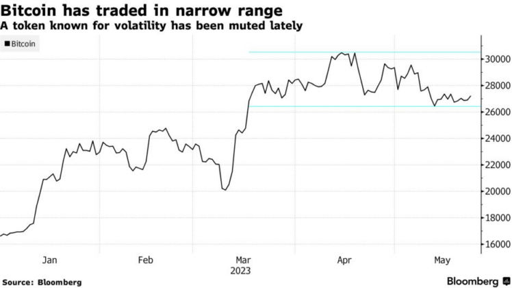 Bitcoin trading chart from Bloomberg.
