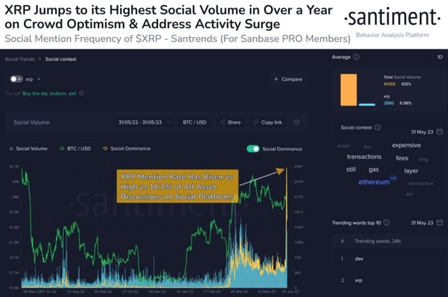 chart showcasing XRP crypto performance