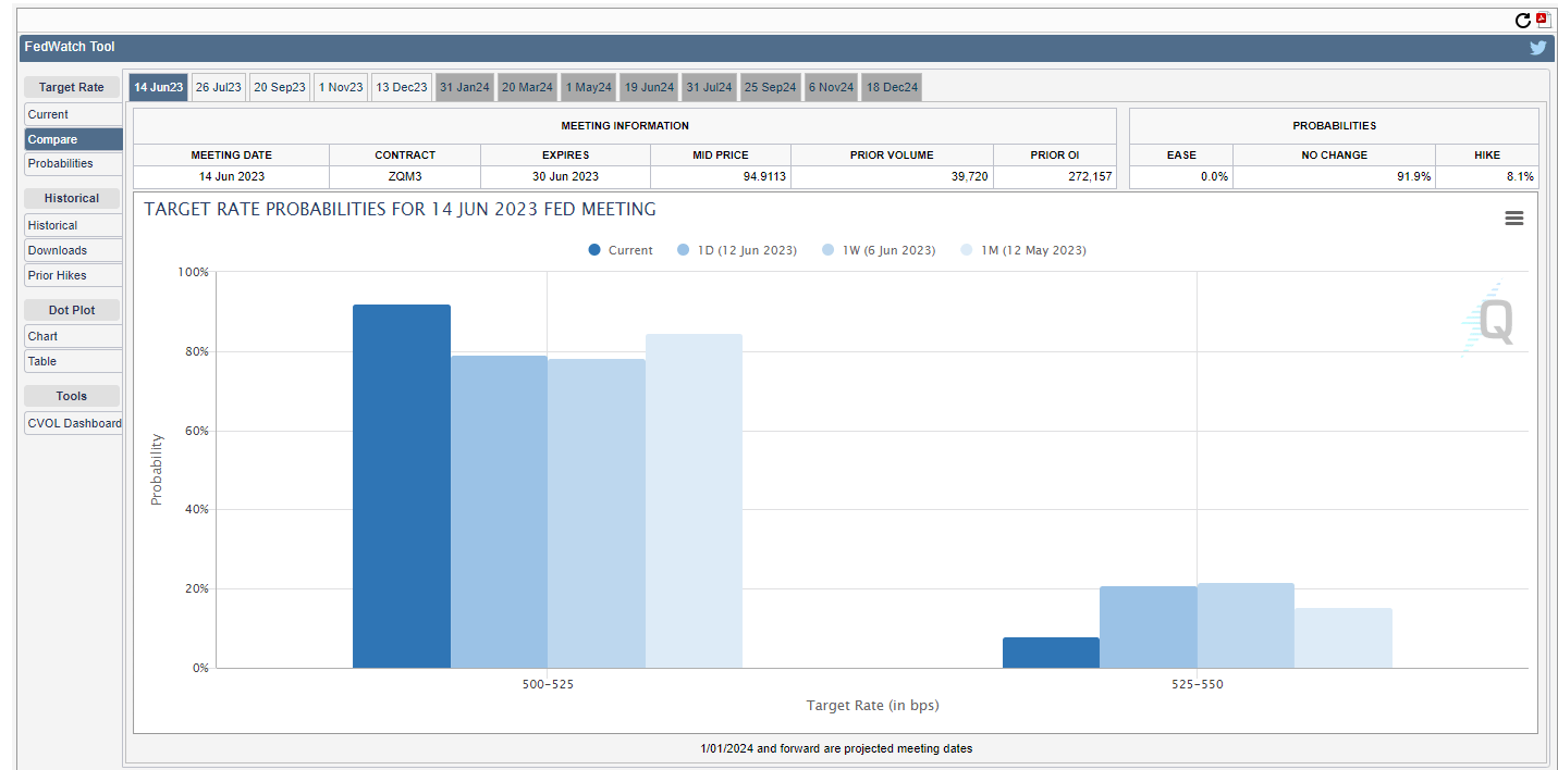 screenshot of charts