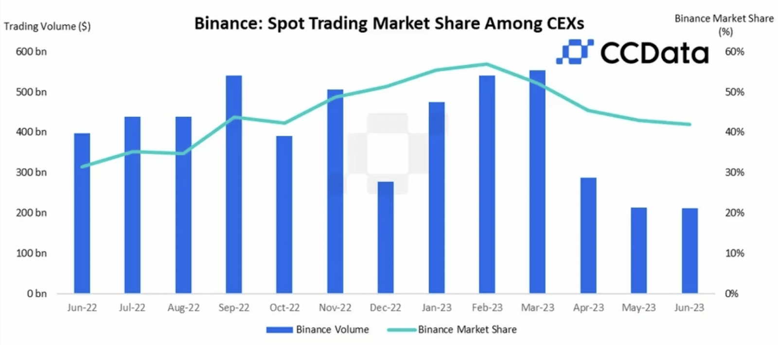 Binance Spot Trading Market Chart