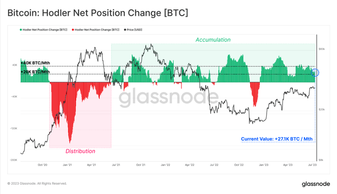 Bitcoin hodler chart