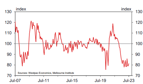 Illustration for line chart