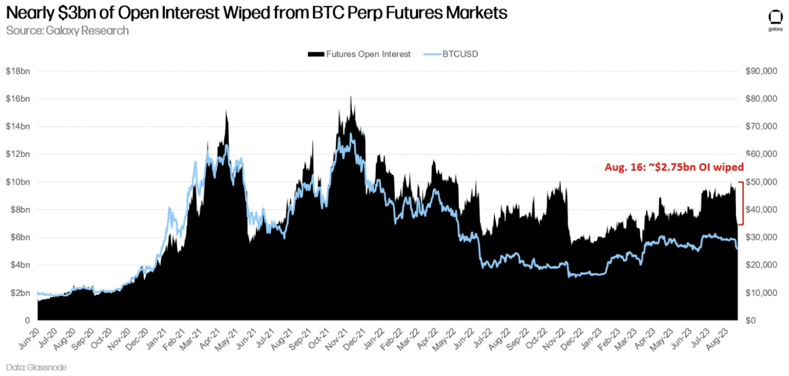 BTC Futures Market
