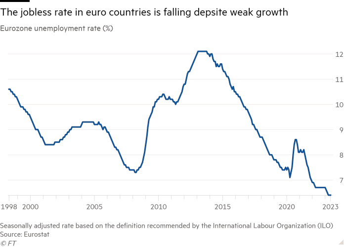 Chart showcasing jobless rate in Euro countries