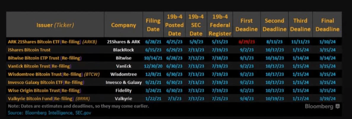 Coinbureau chart
