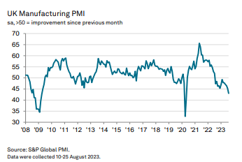 UK manufacturing PMI