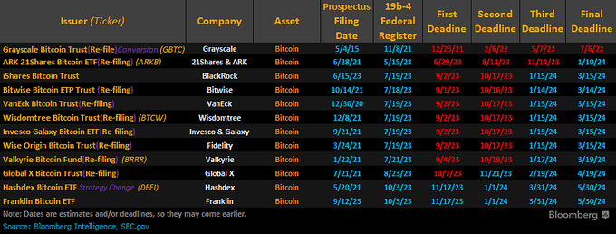 Screenshot of ETF