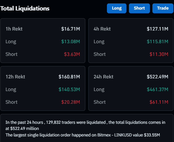 Total liquidations stats
