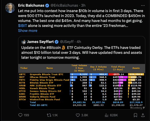Screenshot of eric Balchunas twitter