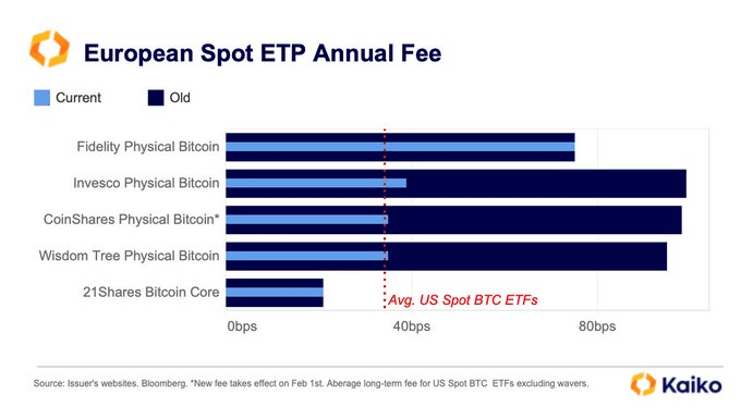 European Spot ETP Annual Fee