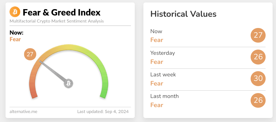 Screenshot of crypto fear and greed index for September 4, 2024