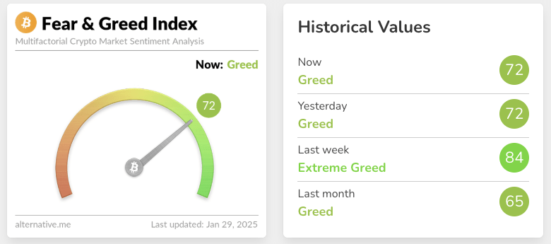 Crypto fear and greed index for