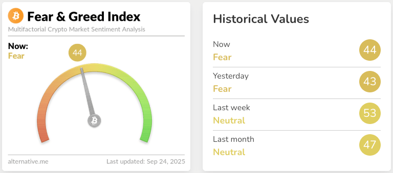 Crypto fear and greed index for September 24, 2025