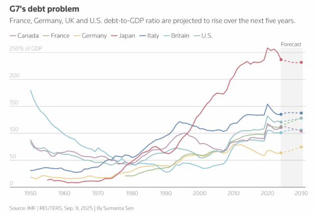 G7's Debt problem