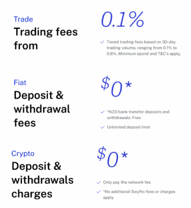 Swyftx Trading Fees