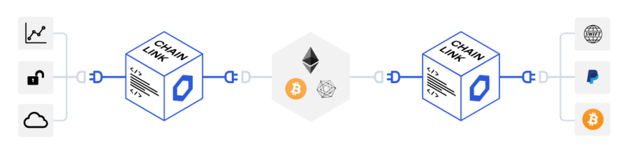 chainlink token network