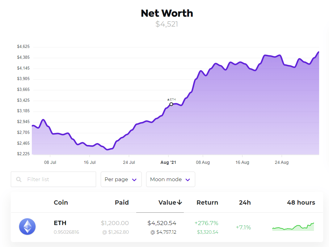 Net worth of your crypto portfolio.