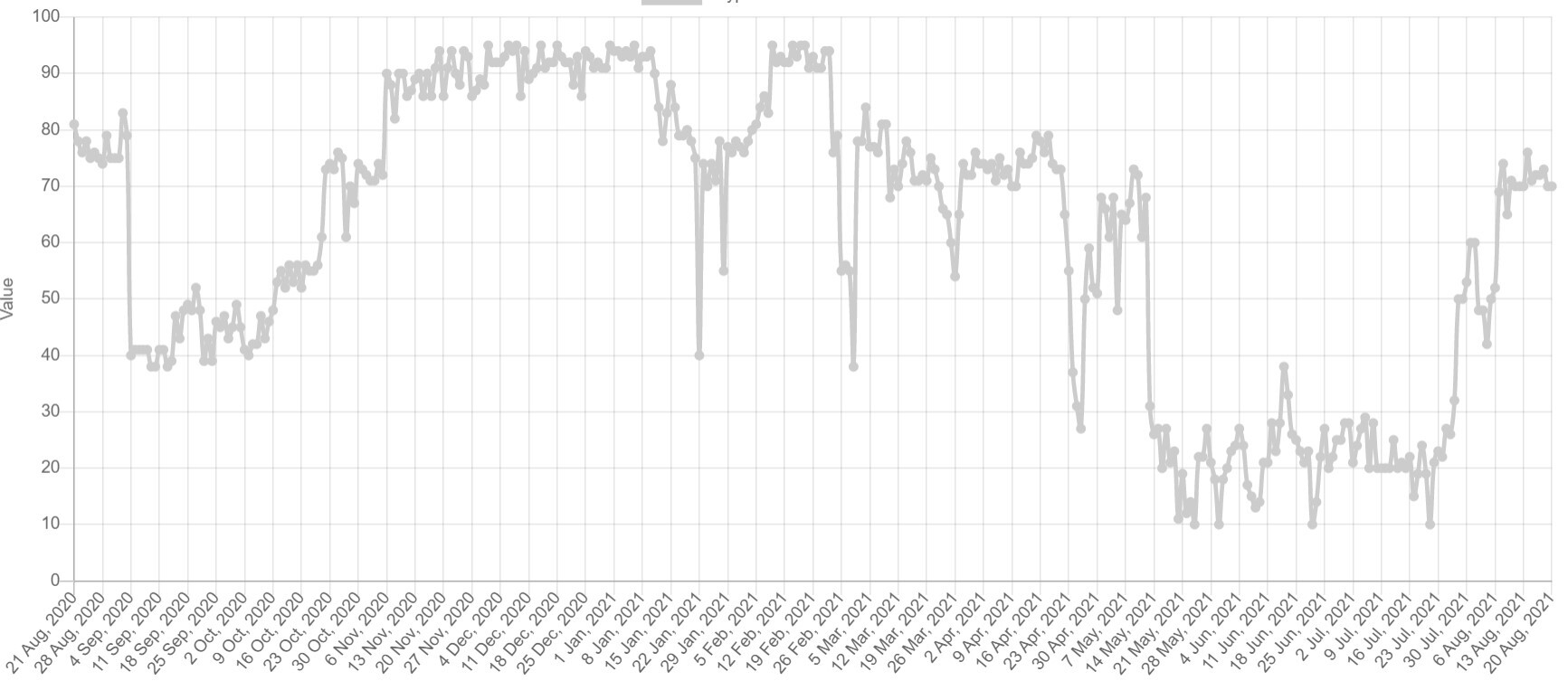 Price chart for Bitcoin (BTC)