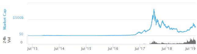 crypto-currency-market-cap-behavior-july
