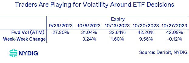 Table from NYDIG for ETF Decisions
