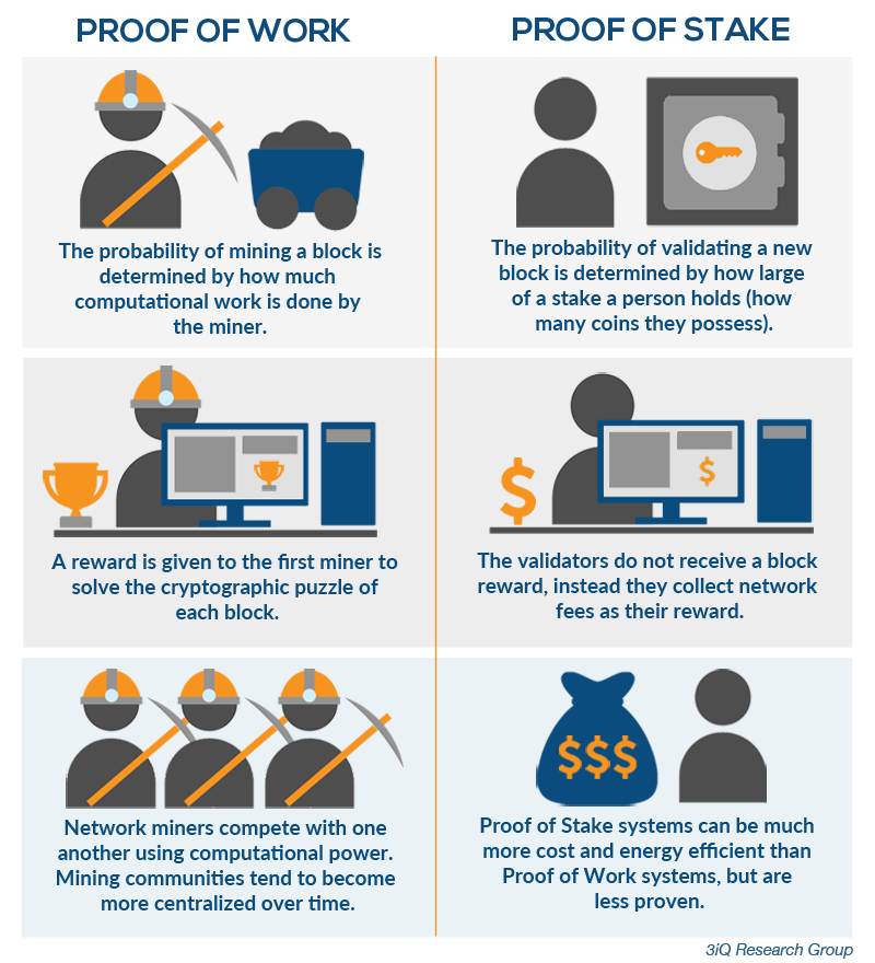 pow-vs-pos-proof-of-work-vs-proof-of-stake-infographic