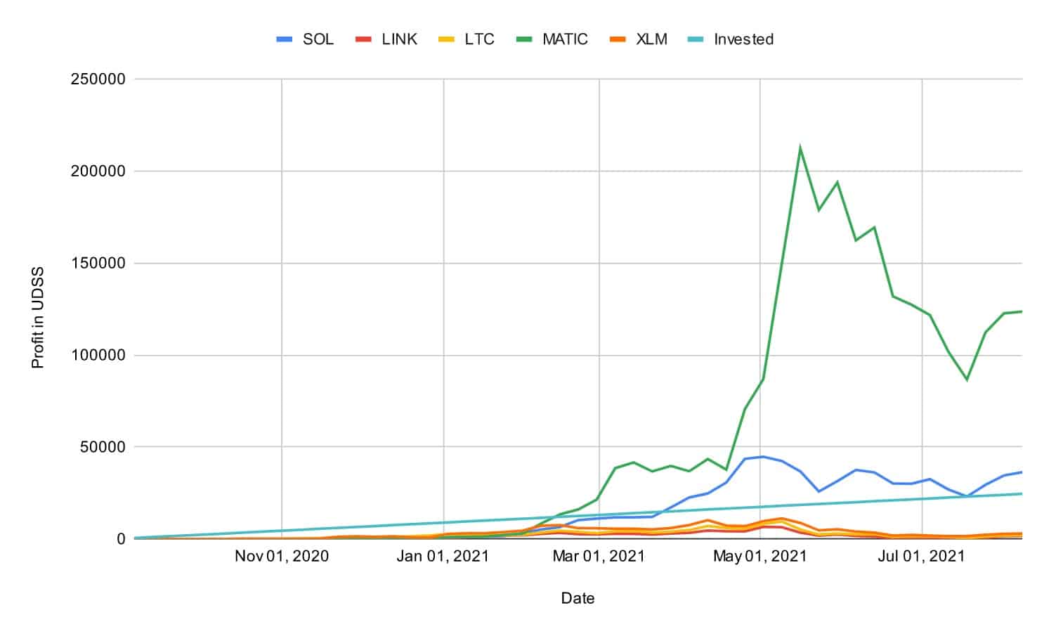 Breaking down the profit contribution from the altcoins