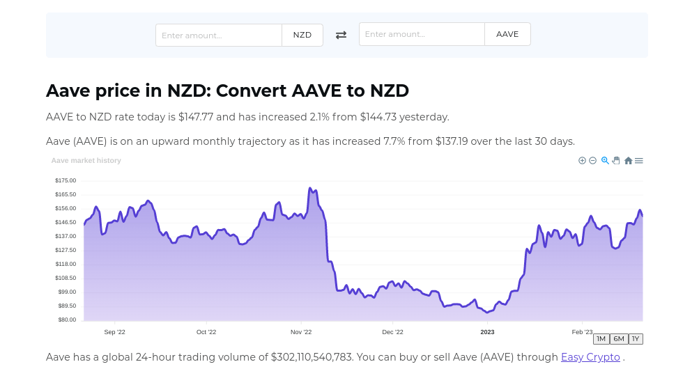 Screenshot of Easy Crypto crypto converter page showcasing the AAVE and NZD pairing.